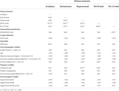 The impact of the COVID-19 pandemic on perinatal loss among Italian couples: A mixed-method study